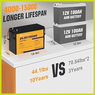 ┳ ∴ ∢ ▤ GENTAI POWER LiFePO4 Battery 12V 100AH Lithium Battery 24V 100AH BMS Can Up to 4 Unit Serie