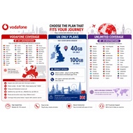 J Travel【 Europe SIM Card 】【 UK Switzerland 】Local Travel Prepaid Sim Card 欧洲瑞士上网卡 Europe Simkad