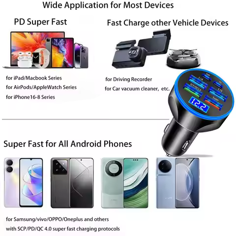 UYUXIO 6 in 1 USB C Car Charger Adapter Dual PD with Voltage Display QC 4.0 AFC Super Fast with Volt