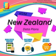 eSIM New Zealand Data Package