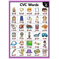 English Spelling Introductory CVC Cizu Flash Card English Teaching Aids Yuanyin Accompaniment Alphab