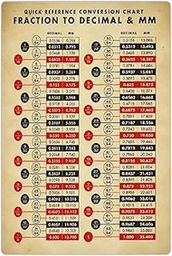 JIUFOTK Quick Reference Conversion Chart Metal Tin Signs Fraction To Decimal & Mm Posters Basic Math