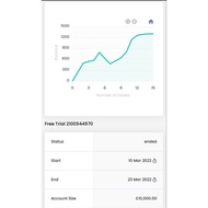 MT5 Forex Robot  FTMO EA