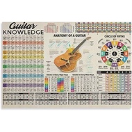 Chun Beauty Posters Guitar Chords Music Classroom Poster Guitar Knowledge Poster Canvas Art