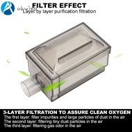 [okwish] Oxygen Generator Filter Replacement Dust Filter Accessory For 3L Oxygen Concentrator