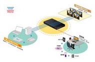 HDMI矩陣處理器4進4出PSTEK HDMI4-0404T-TE矩陣處理器 4K2K 4x4 HDMI