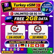 JTravel【 Turkey eSIM 】+ EUROPE  Travel Prepaid Sim Card UNLIMITED HOTPOT GB 土耳其上网卡 B
