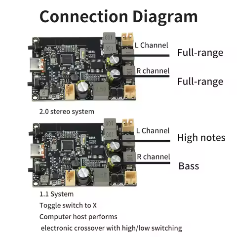 DC 5V TWS Bluetooth Amplifier Module Dual-Channel 2X10W Bass Enhancement Type-C Audio Amplifier Boar