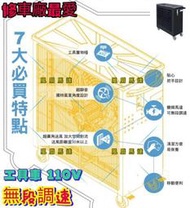 畜牧風扇 排風機耐用 變頻風扇工具車 M704-FE 五金行 汽車保養廠 機車店 28吋 移動式通風機 工廠通風