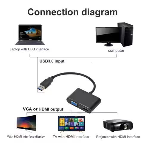 USB 3.0 to HDMI-compatible + VGA Adapter 1080P Multi-Display 3 in 1 USB to HDMI-compatible VGA Conve