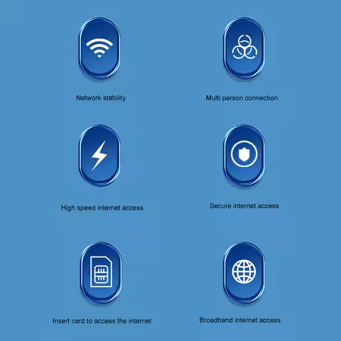 4G SIM Card Router 300Mbps Wireless Home Router 4 External Antenna 4G SIM Card WiFi Router WAN LAN