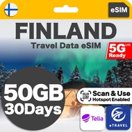 eSIM Finland Telia Travel Data | eTravel