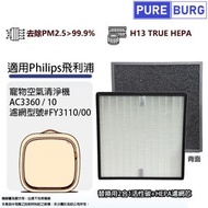 淨博 - 適用Philips飛利浦AC3360 / 10空氣清新機替換用2合1活性碳除臭高效 HEPA 濾網濾芯 #FY3110 / 00 (H13 True HEPA級別)