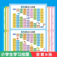 3.19 Children Children Knowledge Wall Chart Nine-Nine Multiplication Formula Primary School Students