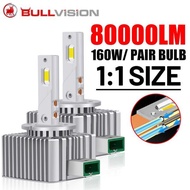 D1s LEDヘッドライト80000lm d1s d2s d3s d4s d8s d2h d1r d2r d3r d4r 160w 30