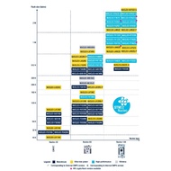 Ready Stock NUCLEO-H723ZG STM32H723ZGT6 MCU H745ZI H743 H7A3 Development Board