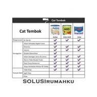 Avitex Cat Tembok Pail Ember Besar 25 Kg Avian Brands