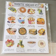 12 Pcs Diabetes Food List Food List Diet Plan Blood Sugar Control Food List [FYJ]