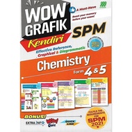 Wow Grafik Kendiri SPM Chemistry Tingkatan 4 & 5