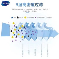 海氏海諾N95醫用口罩 5層防護 獨立包裝 成人適用 醫療級別- 【體驗裝】KN95防護口罩☆5隻 均碼