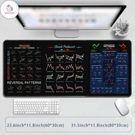 UN Chart Pattern Mouse Pad, Stock Market Chart Pattern Efficient Trader Desk Pad, Gaming Mouse Pad I