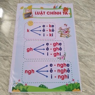 Spelling law printed on A0 canvas (size 110cm * 80cm), rolled canvas without wrinkles