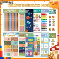 12Pcs Preschool Educational Poster Charts for Kids abc chart for kids abc poster Educational Posters