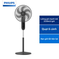 Philips CX1520/01 standing fan - Capacity ~50W, 3 wind speeds, diameter 45cm
