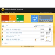 Symantec Veritas NetBackup