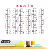 Wall Beginner Knowledge Illustrated Scale Erhu Base Map Erhu Map Erhu Music Theory Book Handle Finge