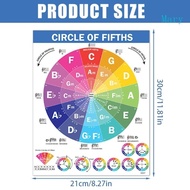 Mary Guitar Chord Posters Waterproof Piano Chord Chart Poster Circle of Fifths Poster