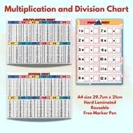 ❤️SG READY STOCK MULTIPLICATION CHART TIMETABLE PRIMARY SCHOOL SECONDARY SCHOOL