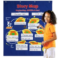 Factory Price Direct Sales Supply Kindergarten So Flip Chart Tell So Flip English Word Story Flip Ch