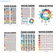 SEVENHOME3E Piano Scale Poster, Basic Music Waterproof Guitar Chord Chart, Teaching Aids Educational