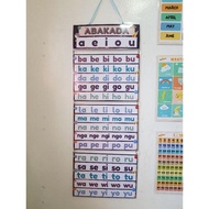 ABAKADA HANGING WALL CHART LAMINATED! A4