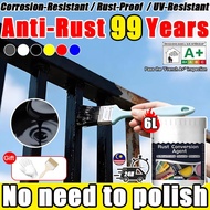 anti rust paint for metal rust converter paint