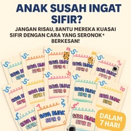 Printable PDF Latihan Bijak Sifir untuk Sekolah