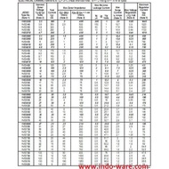 1n5373b 1n 553b IN5373B 1N5373 B Zener 68.0 v 68V 5.0W 68volt 5watt invepow21 Let's Buy