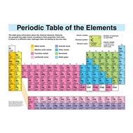 Periodic Table Science Small 8x11" w/plastic