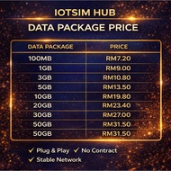 CELCOMDIGI 5G DATA SIM CARD | IoT SIM | GPS Tracker | Solar CCTV | Dashcam | TNG Sound Box | 4G Rout