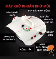 Máy khử mùi khử khuẩn công nghệ Nano Bạc- Máy khử mùi ô tô- FOG MACHINE - NANOMAXCông suất 1500w
