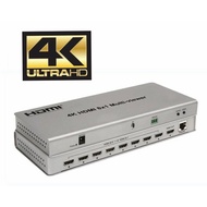 HDMI 8x1 Multiviewer