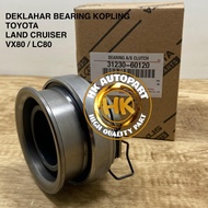 DEKLAHAR LAHAR TINDIS BEARING CLUTCH TOYOTA LANDCRUISER VX80 / LC80 LAND CRUISER LANDCUISER VX80 LC8