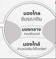 A120เลนส์โปรเกรสซีฟบลูฮาร์ทมัลติโค๊ตสำหรับตัดประกอบแว่นสายตาทุกชนิดแพ็คละ1คู่((ลูกค้าแจ้งค่าสายตาทาง