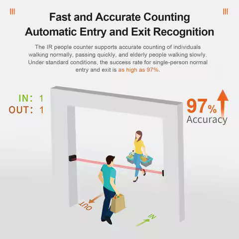 visitor counter people counter system infrared people counter sensors retail traffic counting