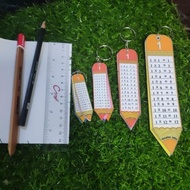 [READY STOCK] Pensil SIFIR 1 SEHINGGA 12