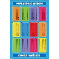 Tables De Multiplication Poster Silk Poster Decorative Painting  24X36Inch 1211