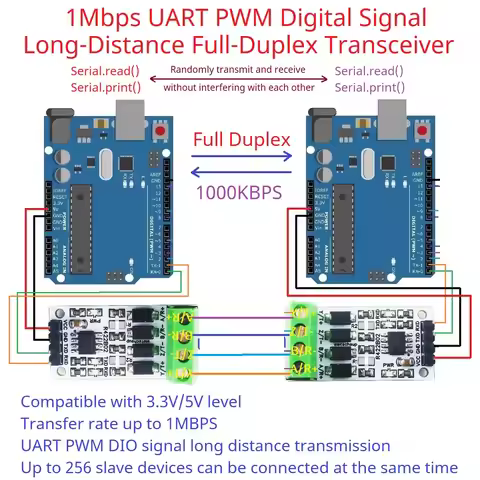 1Mbps UART PWM GPIO Signal Long-Distance Full-Duplex Transceiver Serial Port RS422/RS485 Shield for 