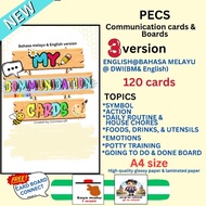 PECS, COMMUNICATION CARD, PECS FOR AUTISM, SPEECH DELAY