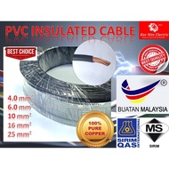 Mega PVC Insulated Cable 4mm² / 6mm² / 10mm² / 16mm² / 25mm² (Black)